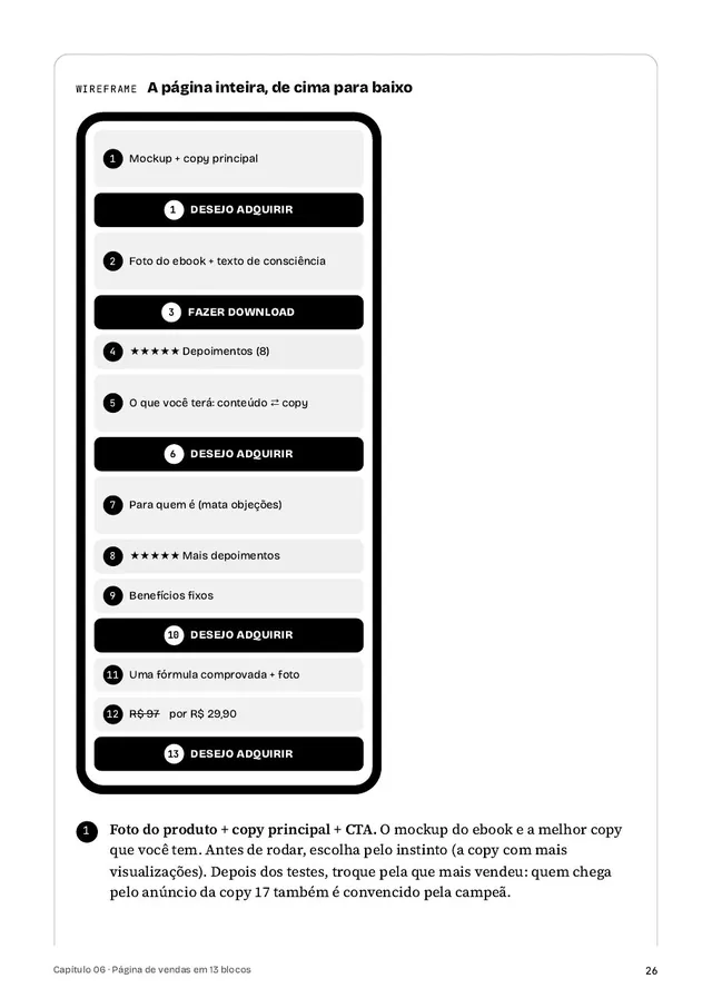 Página do capítulo 06 com o wireframe da página de vendas em 13 blocos